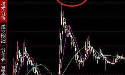 股票历史价格怎么查(如何查股票的历史价格)_https://www.xzdzchf.com_上交所_第1张