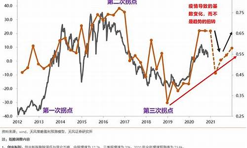 顺周期板块前景(顺周期板块最大受益行业)_https://www.xzdzchf.com_深交所_第1张