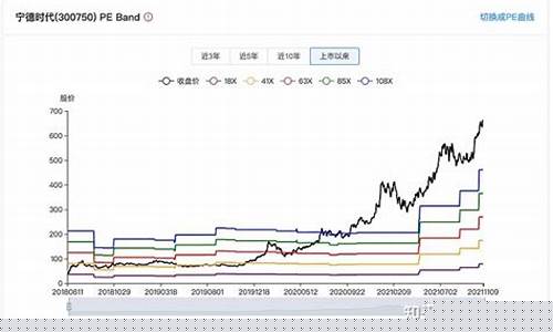 股票分析网站(股票分析网站哪个好)_https://www.xzdzchf.com_上交所_第1张