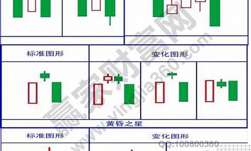k线图形态24种经典图解(k线图20种)_创业板_第1张_财经网 k线图形态24种经典图解(k线图20种)_https://www.xzdzchf.com_创业板_第1张