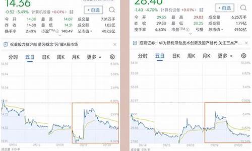 计算机设备股市分析(计算机设备龙头股票有哪些)_https://www.xzdzchf.com_上交所_第1张