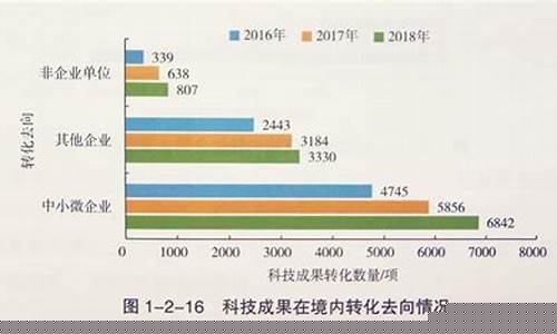 近年来我国的科技成果(近年来我国的科技成果有什么)_https://www.xzdzchf.com_创业板_第1张