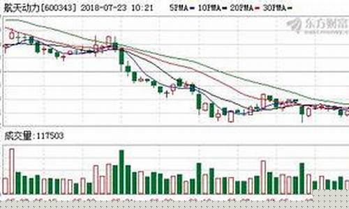 航天航空股票有哪些(航天航空股票有哪些龙头股)_https://www.xzdzchf.com_科创板_第1张