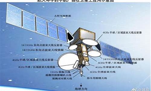 航天环宇688523股吧_https://www.xzdzchf.com_科创板_第1张