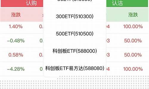 期货期权怎么开通(期货期权怎么开通交易)_https://www.xzdzchf.com_创业板_第1张
