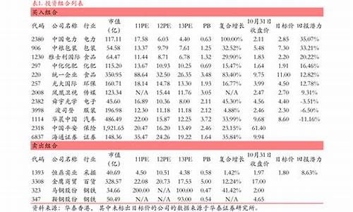 香港创业板股票一览表(香港创业板股票现状)_https://www.xzdzchf.com_创业板_第1张