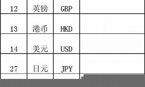 外币兑换价格表(外币兑换价格表最高多少)_https://www.xzdzchf.com_北交所_第1张