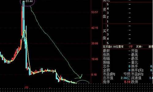 股票一直跌还要坚持吗(股票一直跌会不会退市)_https://www.xzdzchf.com_科创板_第1张