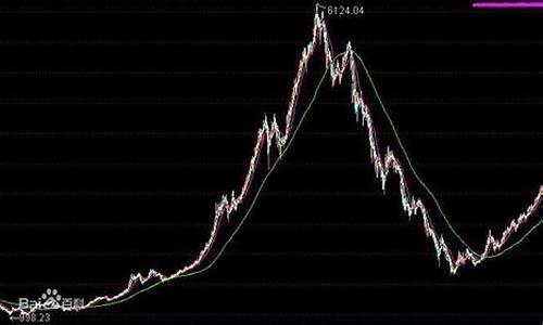 非周期性行业股票一览表(非周期性股票指的是哪些行业)_https://www.xzdzchf.com_创业板_第1张
