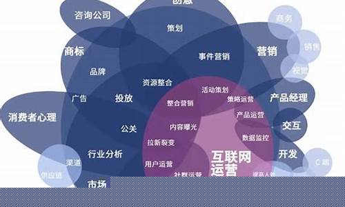 网上运营主要做什么(新手怎么学网络运营)_https://www.xzdzchf.com_北交所_第1张