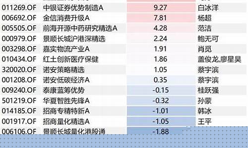 货币型基金收益排名一览表(货币基金收益排名一览表银行购买货币基金什么时候确认)_https://www.xzdzchf.com_深交所_第1张