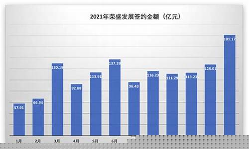 荣盛发展目标价10元(荣盛发展发行价)_https://www.xzdzchf.com_深交所_第1张