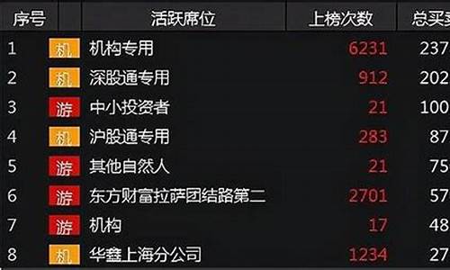 证券公司席位是什么意思(著名游资席位一览表)_https://www.xzdzchf.com_创业板_第1张