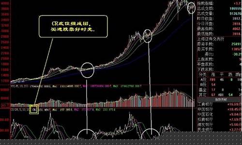 股票怎么买卖(股票怎么买入)_https://www.xzdzchf.com_深交所_第1张