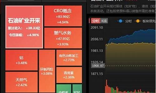 股票板块在哪里看(股票板块代码一览表)_https://www.xzdzchf.com_科创板_第1张