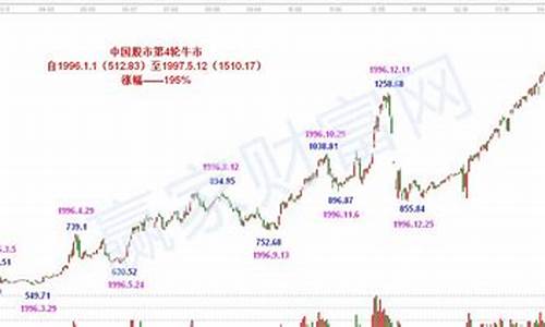a股走势图二十年(a股近十年走势图)_https://www.xzdzchf.com_深交所_第1张