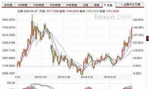 贵金属通融行情(贵金属融通金报价)_https://www.xzdzchf.com_上交所_第1张