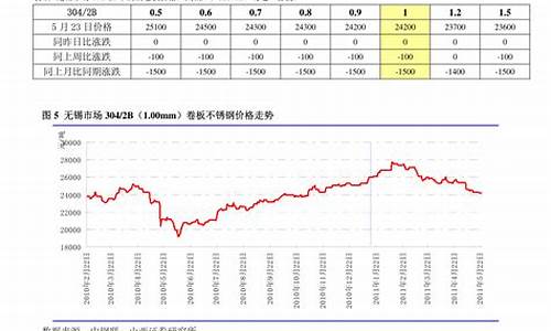 股评分析最新北方稀土股票(股评分析最新北方稀土股票走势)_https://www.xzdzchf.com_创业板_第1张