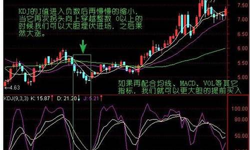 股市三条线分别代表什么(股市里的三根线分别代表什么)_https://www.xzdzchf.com_北交所_第1张