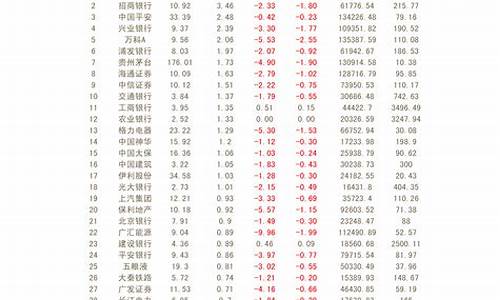 2023超跌绩优股一览表最新(2023超跌绩优股一览表最新消息)_https://www.xzdzchf.com_创业板_第1张