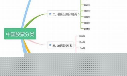 证券市场股票分类(证券市场有哪几种分类方法)_https://www.xzdzchf.com_上交所_第1张
