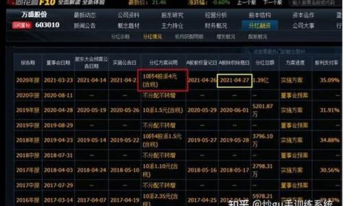 股息率计算公式是什么(股息率计算方法)_https://www.xzdzchf.com_科创板_第1张