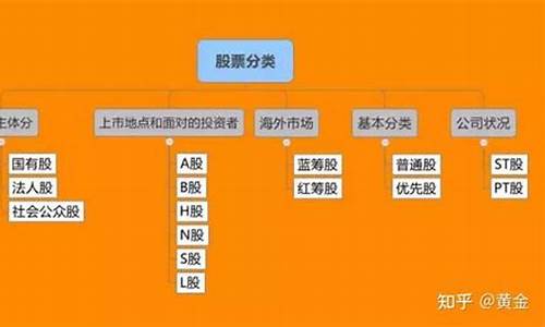 股票的分类标准(股票的分类及特征)_https://www.xzdzchf.com_创业板_第1张