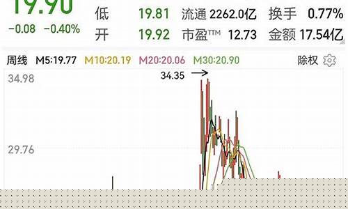 证券指数现在是多少(证券指数现在是多少点)_https://www.xzdzchf.com_上交所_第1张