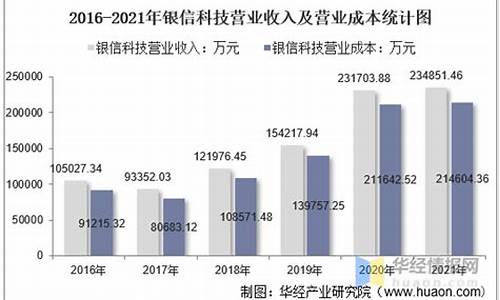 银信科技行业地位(银信科技未来前景)_https://www.xzdzchf.com_科创板_第1张