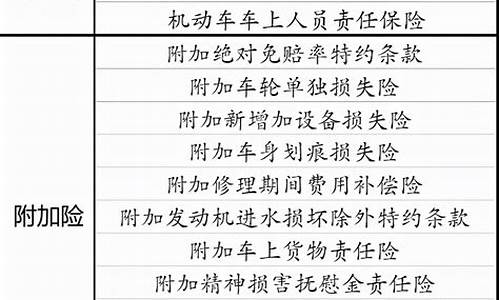 车险查询报价(车险查询报价官网)_https://www.xzdzchf.com_科创板_第1张