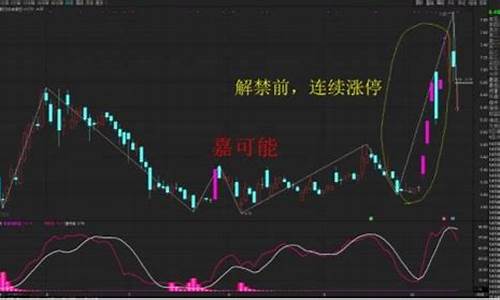 股票解禁后的一般走势(解禁股当天一般都是大跌吗)_https://www.xzdzchf.com_上交所_第1张