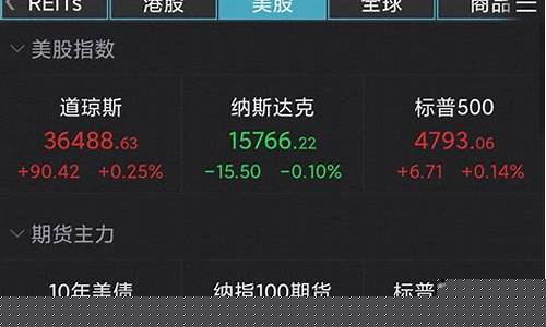 道指创年内盘中新高(道指股指指数实时行情)_https://www.xzdzchf.com_创业板_第1张