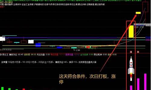 跟庄王火箭指标公式源码(通达信最厉害指标无未来)_https://www.xzdzchf.com_深交所_第1张