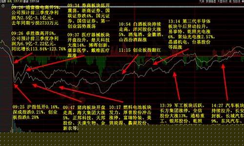 白马股的选股标准(什么是白马选股法)_https://www.xzdzchf.com_北交所_第1张