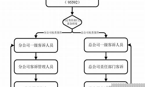消费者投诉处理办法(消费者投诉处理规程)_https://www.xzdzchf.com_创业板_第1张