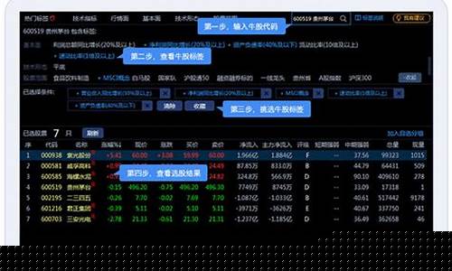 网上证券交易平台(网上证券交易平台的异同点有哪些)_https://www.xzdzchf.com_深交所_第1张