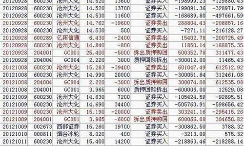 瑞鹤仙交割单全实录图(瑞鹤仙交易记录)_https://www.xzdzchf.com_科创板_第1张