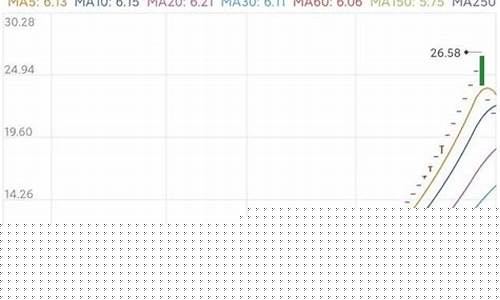 连续60个涨停板的股票(六十个涨停板)_https://www.xzdzchf.com_上交所_第1张