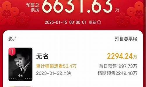 猫眼专业版票房完整数据(猫眼专业版票房实时数据)_https://www.xzdzchf.com_北交所_第1张