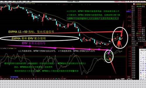 选股的五个指标是什么(伏虎涨停选股指标是什么)_https://www.xzdzchf.com_上交所_第1张