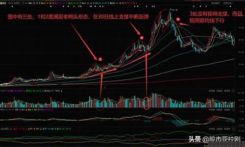股票k线分析案例(股票k线分析)_https://www.xzdzchf.com_上交所_第1张