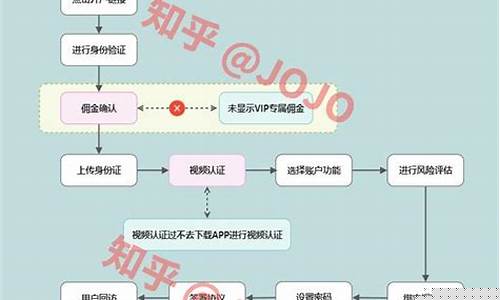 申请股票开户流程(如何申请股票开户)_https://www.xzdzchf.com_科创板_第1张