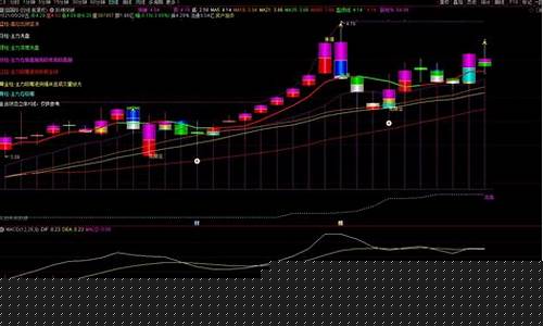 通达信猎鹰出击指标(猎鹰炒股)_https://www.xzdzchf.com_科创板_第1张