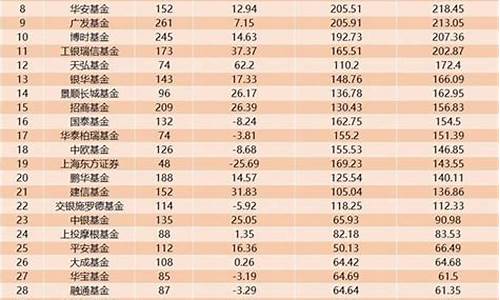 排名前十基金(排名前十基金经理)_https://www.xzdzchf.com_上交所_第1张