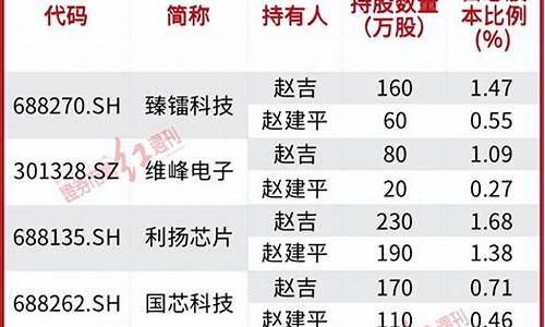 赵建平牛散持股公司2023最新(牛散刘少鸾最新持股查询)_https://www.xzdzchf.com_北交所_第1张