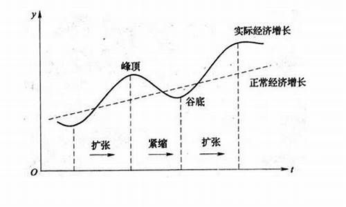逆周期调节利好哪些板块(顺周期利好哪些行业)_https://www.xzdzchf.com_北交所_第1张