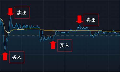 股票买入卖出时间规则(股票怎么买新手入门)_https://www.xzdzchf.com_科创板_第1张