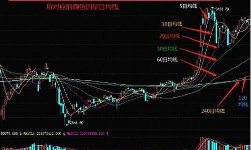 股票怎么看五日线(股票5日线怎么看)_https://www.xzdzchf.com_深交所_第1张