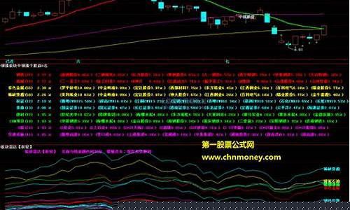 领涨板块公式计算(板块市值公式计算)_https://www.xzdzchf.com_创业板_第1张