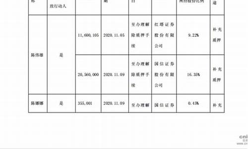 证券质押规则(证券公司质押)_https://www.xzdzchf.com_上交所_第1张